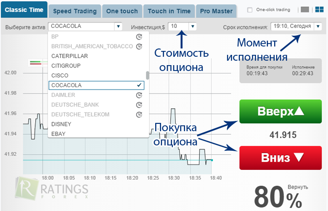 Покупаем акции компании Кока-Кола