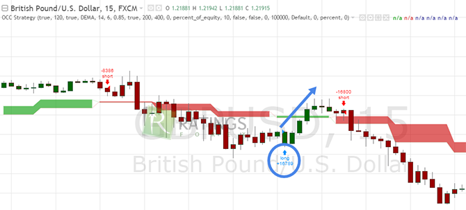 Покупка контракта Выше у Бинариум