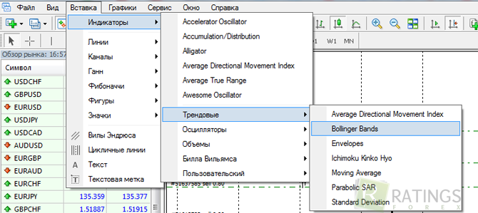 Полосы Боллинджера на валютном рынке