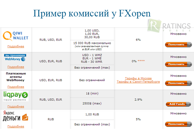 Пополним счет у FXopen