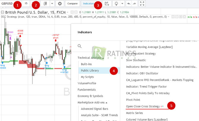 Последовательность действий начинающего трейдера