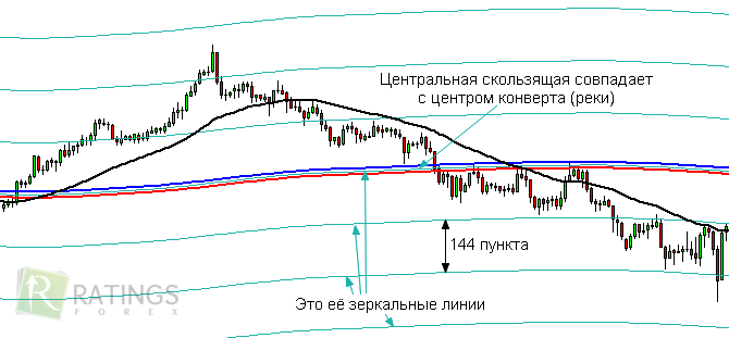 Разлиновка Дикой реки