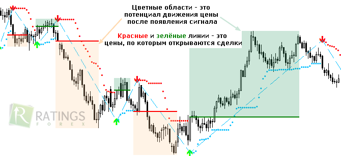 Графический потенциал для цены