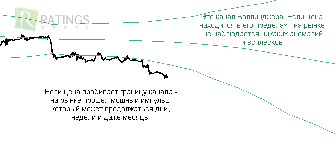 Правила стратегии по контртренду