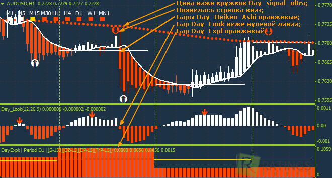 Основные правила системы day trade