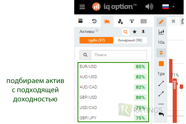 Правила торговли трейдеров в IQ Option