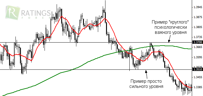 Стратегия Правитель - описание