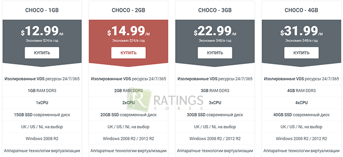 Предложение от организации Сhocoping