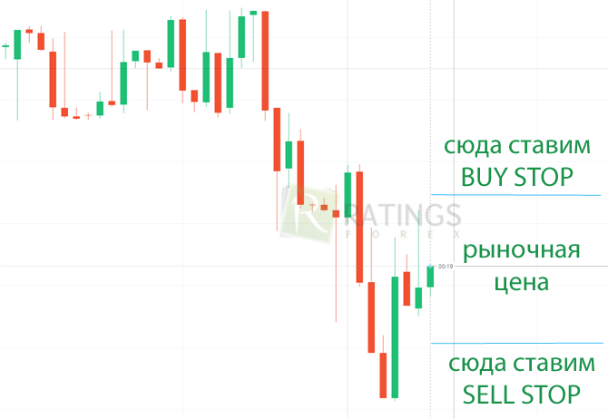 Прибыльная стратегия и стоповые ордера в МТ