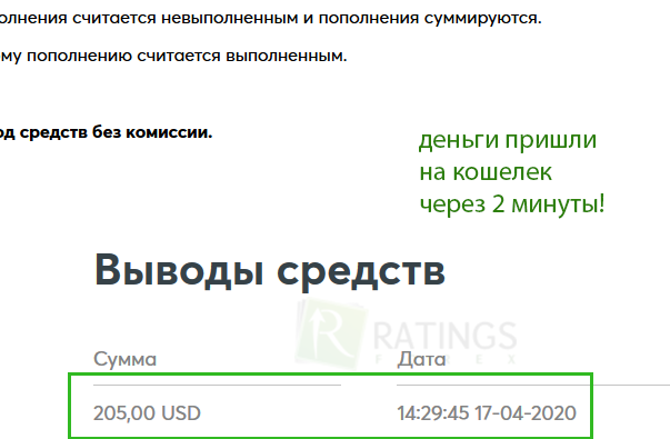 Приход денег на электронный кошелек