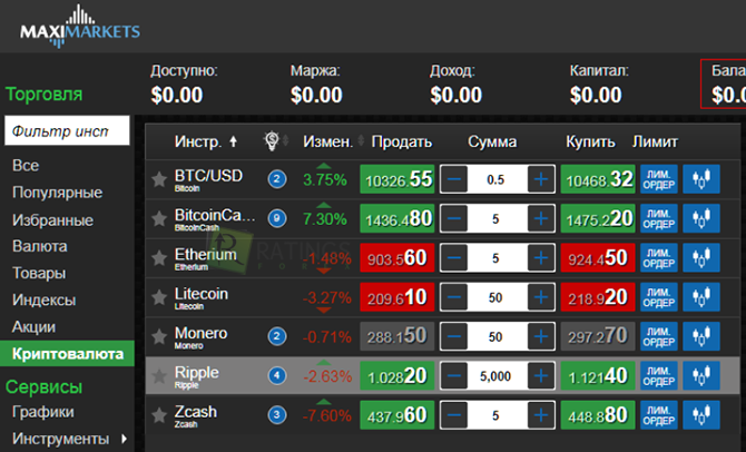 Приложение для крипты у компании MaxiMarkets