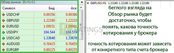 Применение Обзора рынка из МТ4