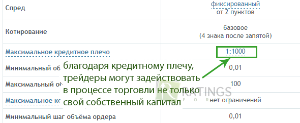 Применение сторонних средств Применение маржинальных средств