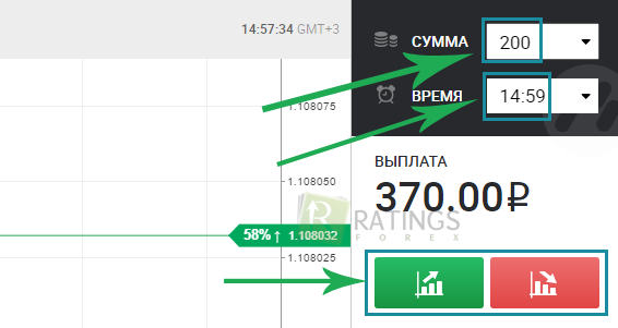 Применение валют на бинарном рынке