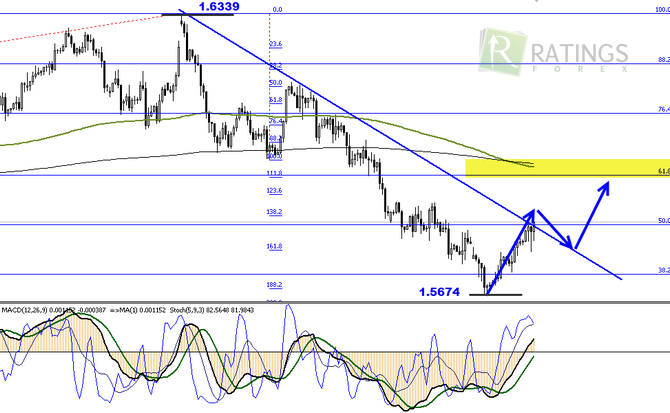 Аналитика по ТА