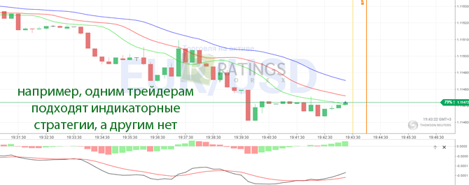 Пример индикаторной системы