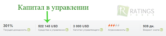 Пример капитала управляющего на Forex