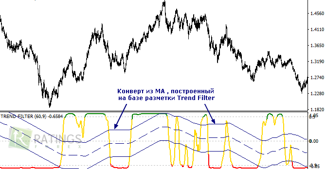 Конверт из нескольких МА