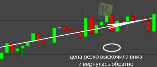 Сделка по прибыльной стратегии торговли