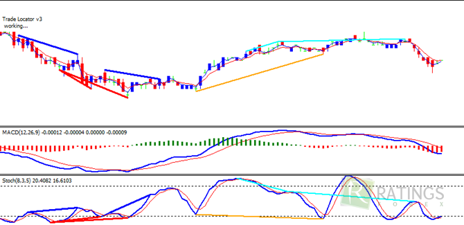 Шаблон стратегии Forex Master Method