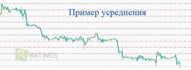 Расчет позиции для усреднения