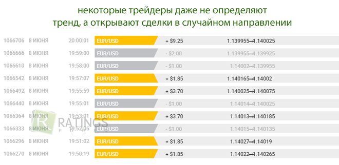 Пример заработка у компании  Binomo