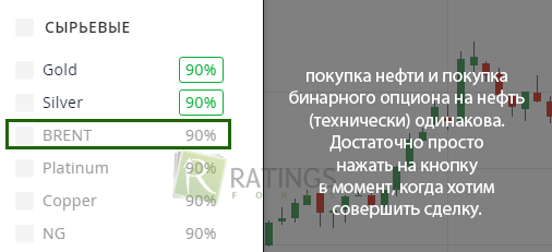 Принцип действия бинарного опциона на нефть