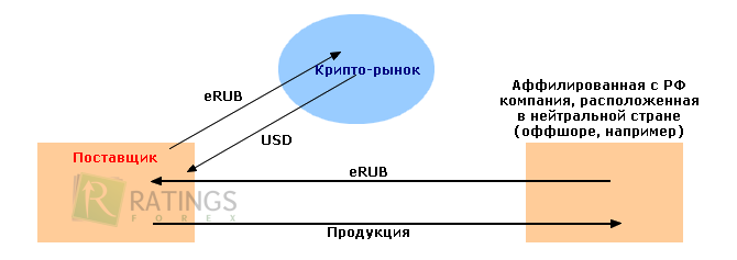 Принцип работы с популярными крипто-биржами