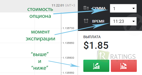 Начинаем зарабатывать на депозите Binomo