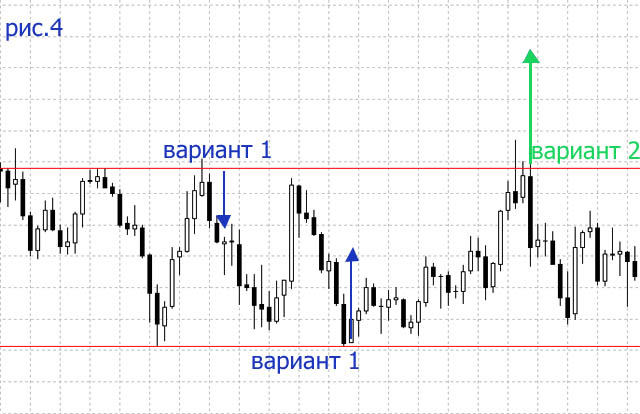 Пробитие и отбой бокового канала