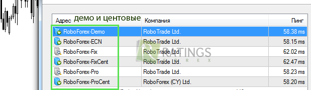Пробные аккаунты для трейдеров-новичков