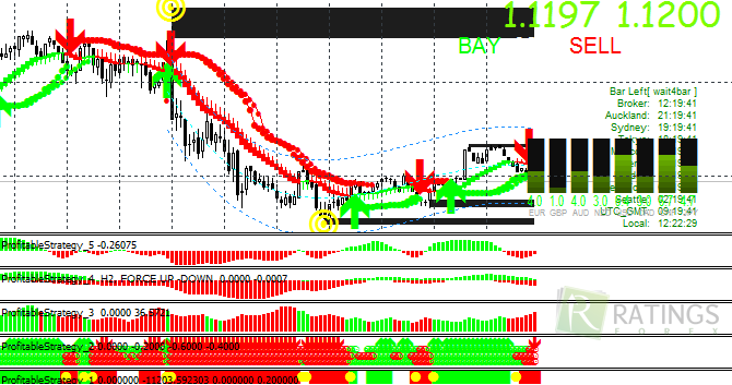 Profitable Strategy в удобном варианте