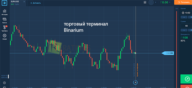 Программа для торгов в организации Binarium