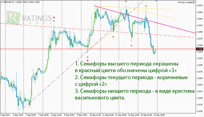 Программа для волн Эллиота