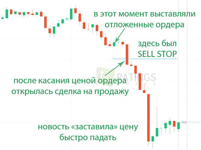 Простейшие действия по Новостной системе