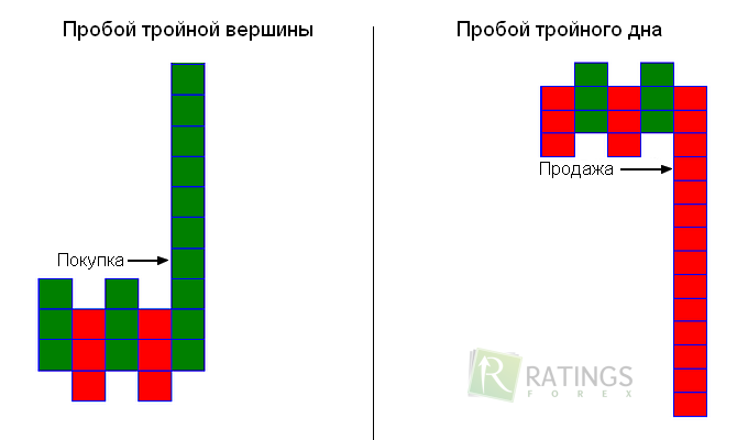 Не сложные паттерны ХО