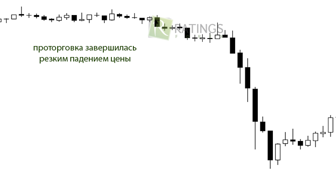 Проторговка и тренд на рабочем экране