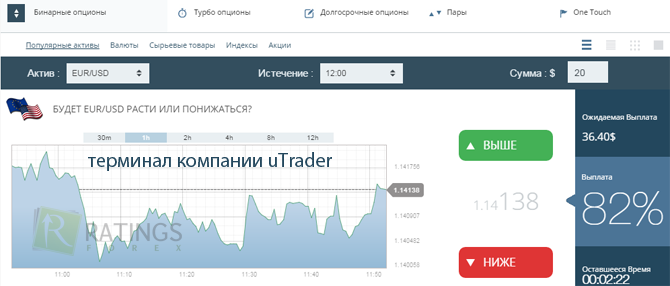 Проверенный брокер бинарного рынка