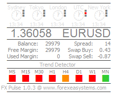 Форекс Пульс - индикатор