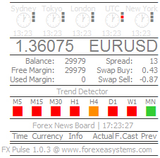 Форекс - Индикатор Pulse