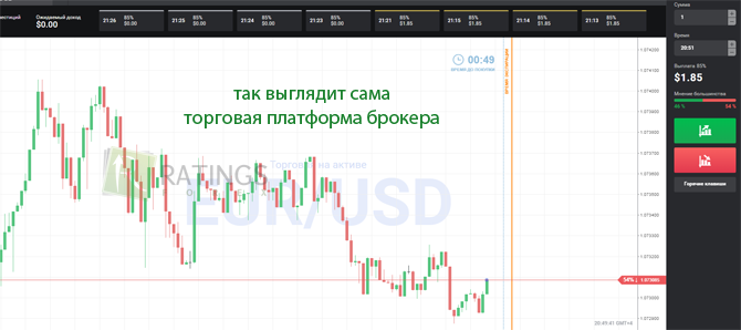 Рабочее пространство на бинарах