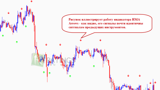 Работа стрелочника HMA Arrows