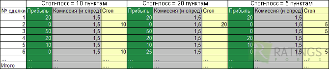 Вероятность в таблице расчетов