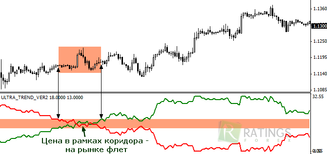 Распознаем спокойный рынок