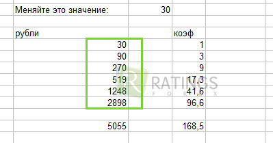 Рассчитываем размеры операций по таблице