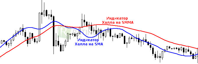 Рассматриваемый вариант на экране рабочего терминала