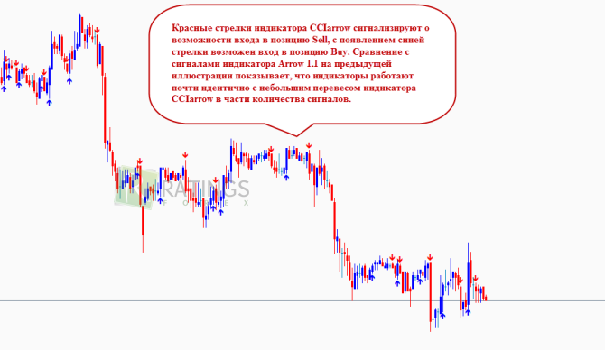 Разбираемся в инструментарии торговой системы