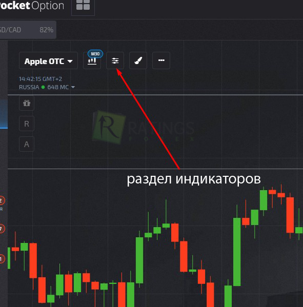 Раздел индикаторов компании