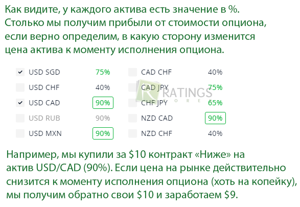 Разъяснения по доходностям активов