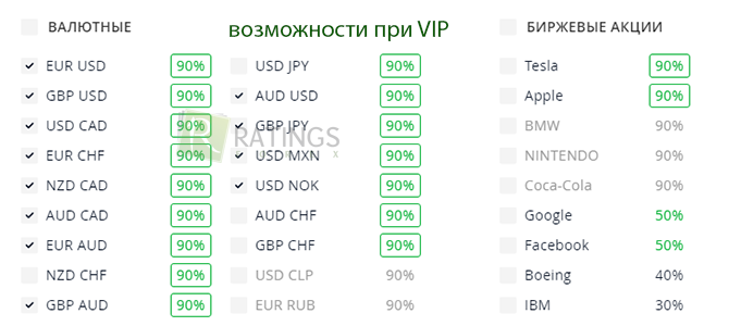 Доходности в терминале Олимпа